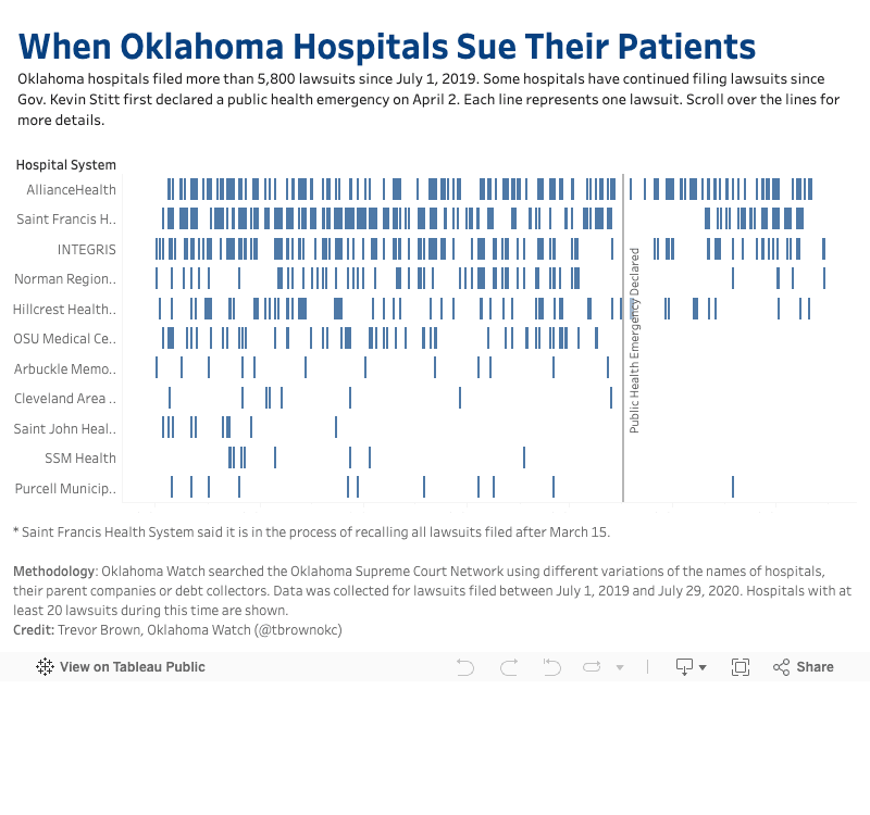 Amid COVID-19, Some Hospitals Continue Suing Patients Over Unpaid Bills