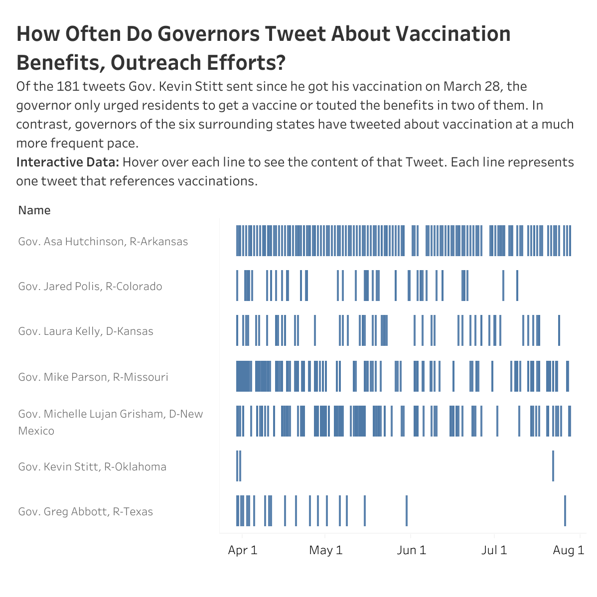 Lost in the Pandemic: Oklahoma COVID-19 Digital Memorial