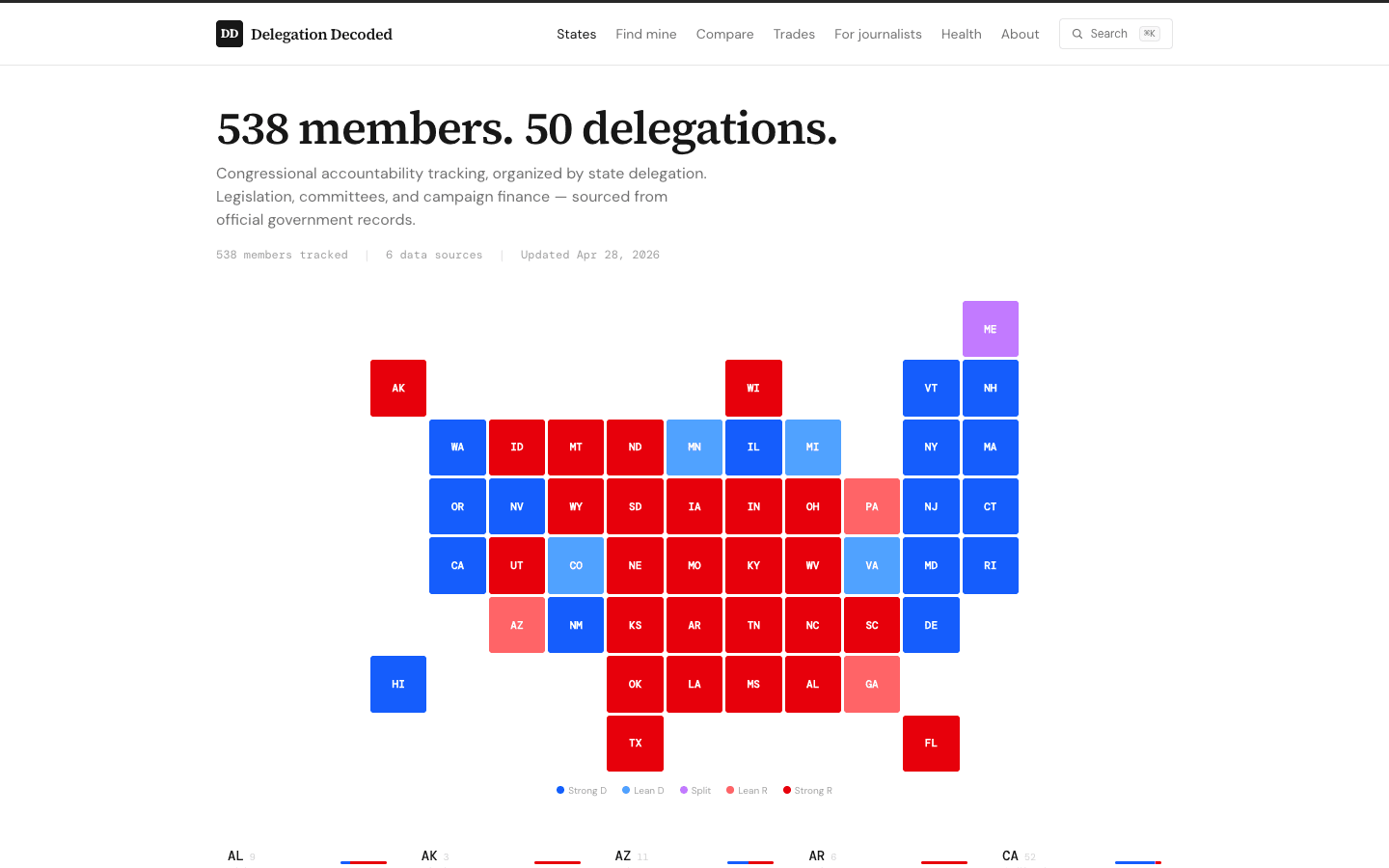 Delegation Decoded screenshot