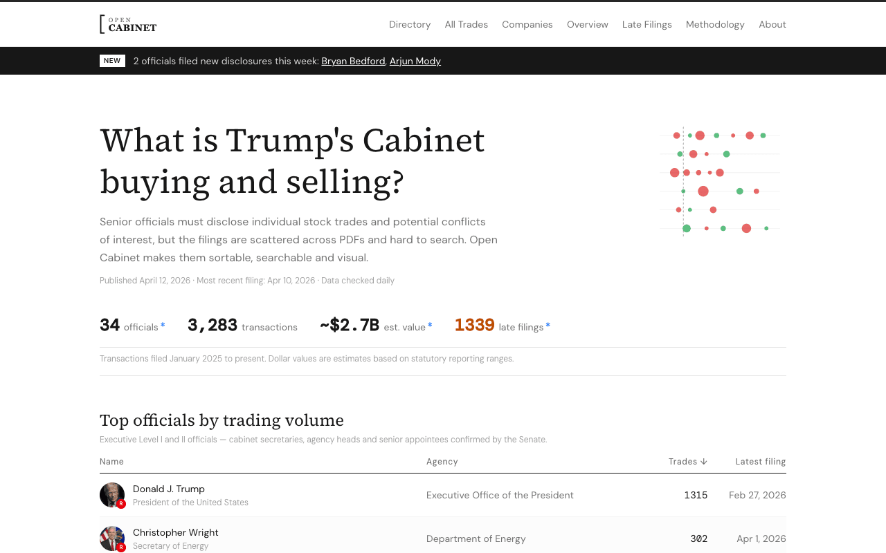 Open Cabinet screenshot